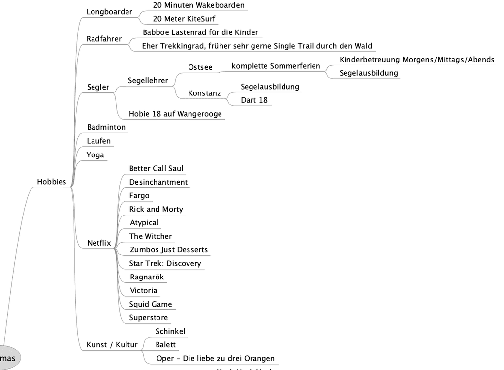 schematische abbildung persönlicher zeit