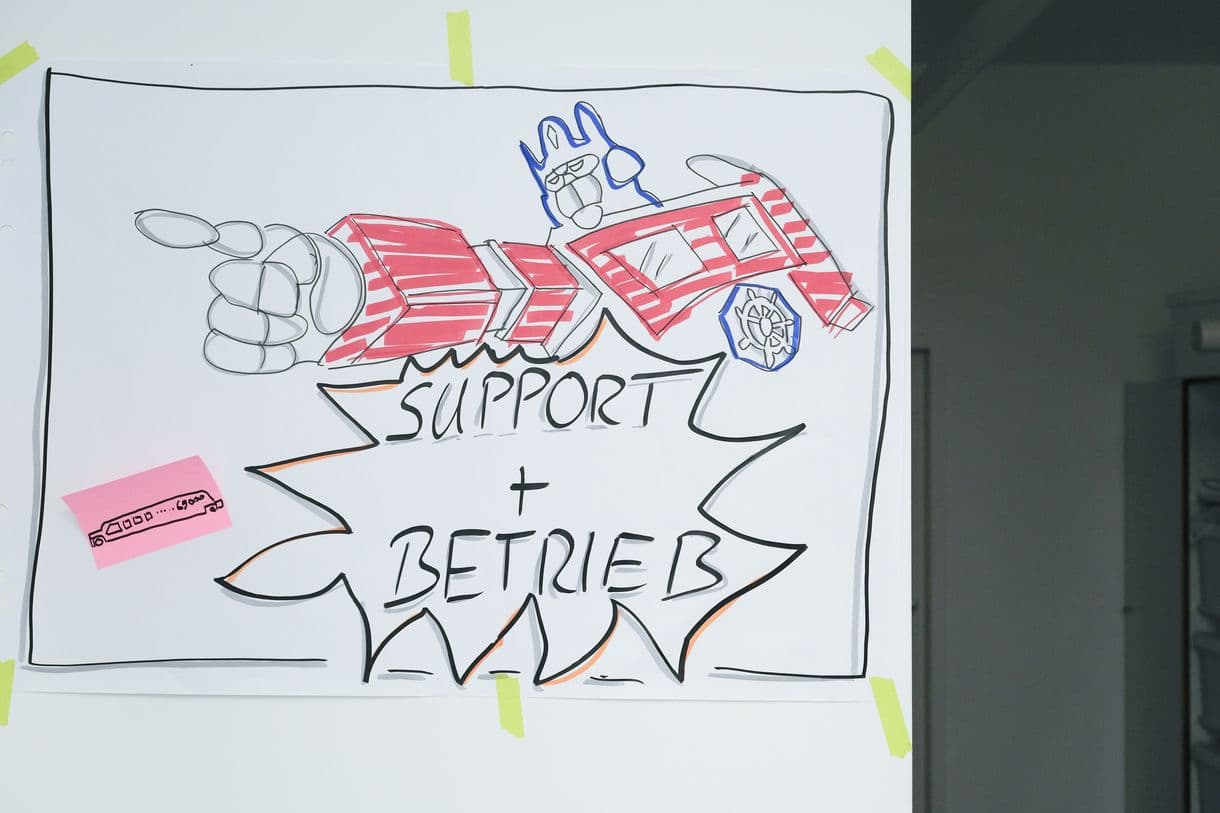 Flipchart auf dem steht: Support und Betrieb